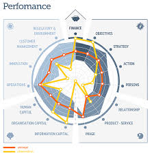 50 Competitive Intelligence Analysis Techniques Competitive Intelligence Marketing Analysis Business Analysis