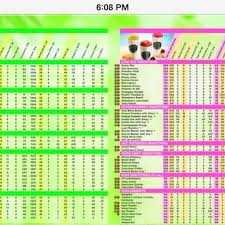 38 Abundant Tropical Smoothie Nutrition Guide