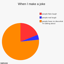 Funny Pie Charts Part 1 Album On Imgur