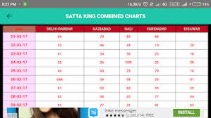 34 Expert Satta King Record Chart 2019