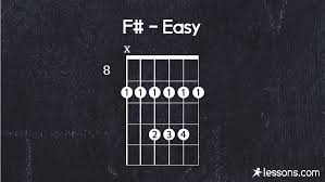 Check spelling or type a new query. F Guitar Chord The 6 Easy Ways To Play W Charts