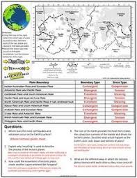 6th grade science worksheets and answer key, study guides. Worksheet Plate Tectonics Study Guide And Practice Plate Tectonics Earth Science Lessons Study Guide
