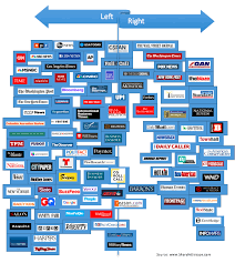 media bias a new chart sharyl attkisson econ media