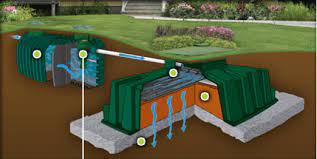 Ecoflo Septic Systems Septic Systems Ontario