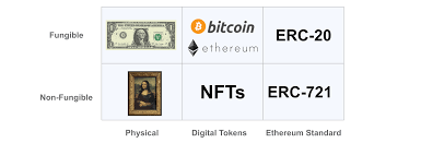 Data Mining Meebits Nfts Using Python And Opensea Api Adil Moujahid Data Analytics And More