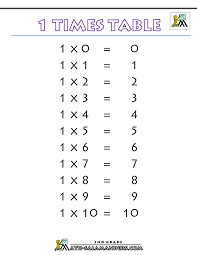 times tables chart