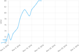 chart js how can i prevent my chart from drawing beyond its