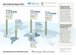 World Wealth Report 2012 | Visual.ly