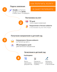 Kak Zapisat Rebenka V Detskij Sad S Minimumom Usilij Fontanka Sovetuet Gorod Novosti Sankt Peterburga Fontanka Ru