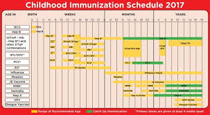 2017 vaccine schedule