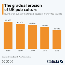 Pin On Statista Infographics