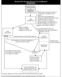 In doing so, you can be sure the best care is available when it's needed the most. Chapter 2 Screening For Substance Use Disorders A Guide To Substance Abuse Services For Primary Care Clinicians Ncbi Bookshelf