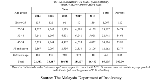 Now days, mostly students spend their leisure time not only reading the magazine but more to playing video game and social network. Http Eprints Utar Edu My 3918 1 Fyp Fe 2019 Cly 1506261 Pdf