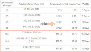 mobile internet plans idea new mobile internet plans