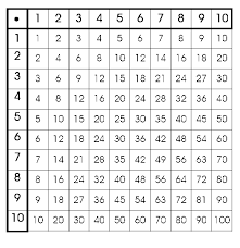 Innerhalb eines benutzerdefinierten formats lässt sich die schriftfarbe über codes von 1 bis 56 anpassen. Adjacency Matrix Implementation Stack Overflow