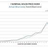 The business of selling homes has changed. 1