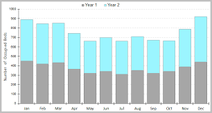 Graphical Analysis Continuous Improvement Toolkit