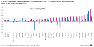 quarterly national accounts gdp and employment