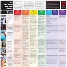 True Sport Ltad Matrix Health And Physical Education Kids Motor Skills Physical Development