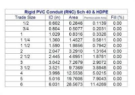 Pipe Fill Chart Pvc Www Bedowntowndaytona Com