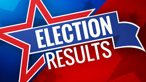Utah 2020 Election Results