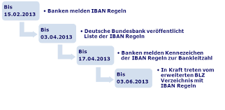 Sepa Abkommen Iban Regeln Fur Konvertierung Kontoverbindung Hettwer Unternehmensberatung Gmbh