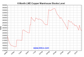 copper waits for the next trade shoe to drop invesco db