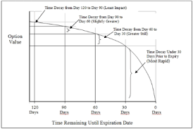 A call option is in the money when the strike price of the option (determined by the investor upon trade entry) is below the price to not get assigned, you can close the put options before expiration or roll the put options out to a father expiration cycle. Options Expiration Everything You Need To Know Tastytrade Blog