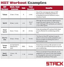 Hiit Training Workout Examples Stack Hiit Training Hiit Workout Plan Hiit Workout