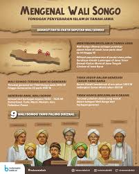 Penyebaran islam di makkah dilakukan. 61 Islam Ideas In 2021 Islam Islamic Pictures Medina Mosque