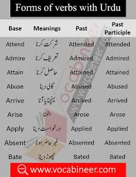 English Verbs With Urdu Meanings Pdf Common Verbs With Hindi Meanings Pdf English Vocabulary Words English Vocabulary Learn English Vocabulary