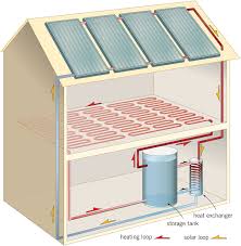 Best And Cheapest Home Heating Options Mother Earth News Home Heating Systems Underfloor Heating Systems Home
