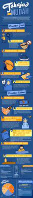 Infografis Tahajud Itu Mudah Infographic Infografis Islam Moslem Infografis Kerohanian Motivasi
