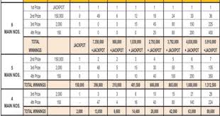 Philippine Lotto Prize Payout Chart Pcso Lotto Prize Payout