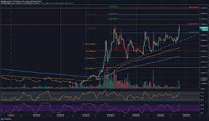 Crypto Price Analysis Overview July 24th Bitcoin Ethereum Ripple Digibyte And Augur Bitcoin Ripple Analysis