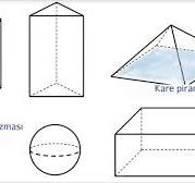 3 Boyutlu Şekiller: Küp ve Prizmalar (Matematik) (Temel Geometri)