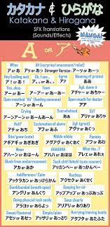 A) Manga Katakana/Hiragana Chart | Learn japanese words, Japanese language  learning, Japanese words