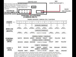 To help you build your lfl liberty lightbar whelen whelen liberty light bar wiring diagram led lightbar for edge 9m full ultradom guide seniorsclub lfl ultra dom mpc01 99 switch box 2009 mini. Whelen Traffic Advisor Wiring Diagram 2006 Dodge Stereo Wiring Diagram Begeboy Wiring Diagram Source