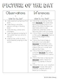 Hello Literacy Observing Describing Inferring With Picture Of The Day Reading Photos Closely Reading Lessons Hello Literacy Middle School Reading