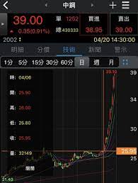 【阿里巴巴股價】一文看清大行分析阿里巴巴脫險 摩通點名下一輪高危公司、阿里短線望多少？ 【阿里巴巴股價】一文看清大行分析阿里巴巴脫險 摩通點名下一輪高危公司、阿里短線望多少？ （附最新目標價）. 3e2cumvjux52km