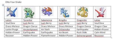 We did not find results for: Emerald Hack Pokemon Emerald Kaizo The Pokecommunity Forums