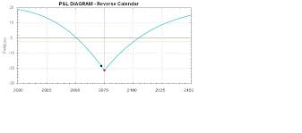 Let It Be Volatile Bsic Bocconi Students Investment Club