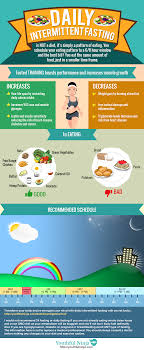 Pin On Intermittent Fasting