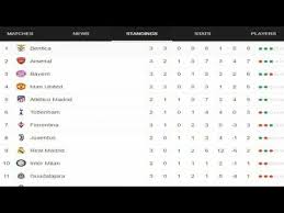 Premier League Table Today Epl Table 2019 Results Standings Top Score Youtube Best Youtubers Premier League Table