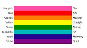 Missbrauch der regenbogenfahne zur werbung für unzucht mit personen des gleichen geschlechts. Gilbert Baker Und Die Regenbogenfahne Matschbanana