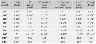 An outside mount valance is manufactured with standard returns (side pieces) sized to cover the ends there are a few more things to think about when ordering custom shutters versus blinds and shades. A Better Blind Measuring