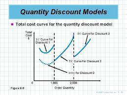 Shop online for over 21,300 plastic models at discounts up to 65%. Chapter 6 Inventory Control Models To Accompany Quantitative