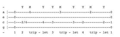 Blues Riff For Ukulele Learning Ukulele Ukulele Music Ukulele Tabs Songs
