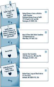 Chapter 15 Health Protection And Promotion