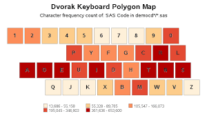 Letters activities check out these simple letters activities below for helping children learn the alphabet and practise spelling words using alphabet rocks in a construction site play activity! Which Keyboard Keys Do You Use Most Frequently Sas Learning Post